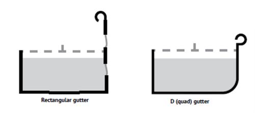 Gutter types