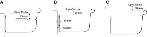 Examples of continuous overflow measures