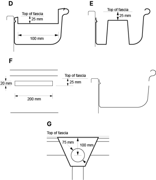 Examples of dedicated overflow measures