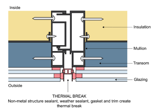 Example of a spandrel panel with a thermal break (section view)